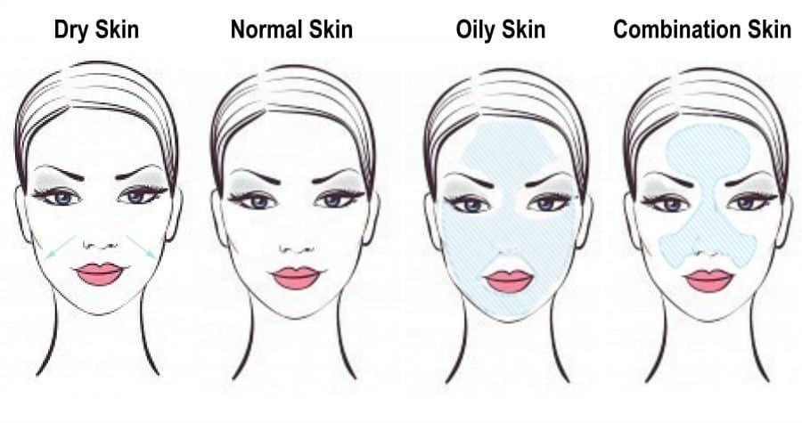 skin type