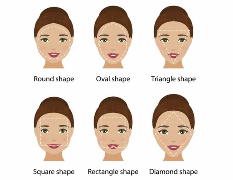 face shape