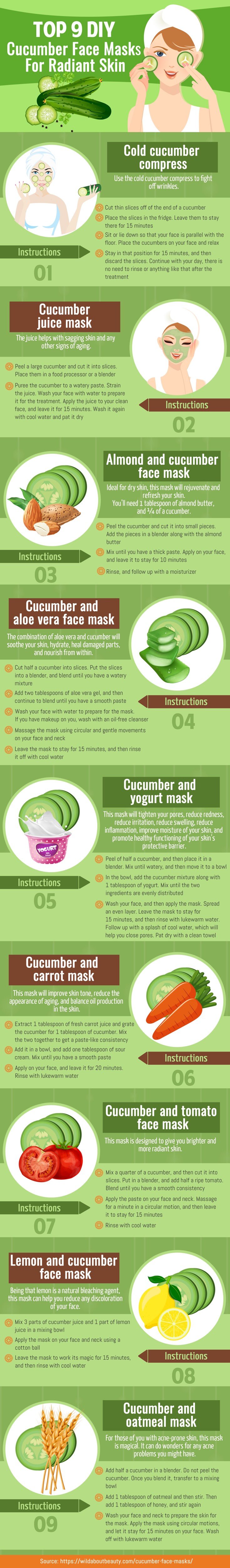 Cucumber face masks